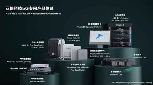 亞信科技被omdia評(píng)為5g專網(wǎng)全球供應(yīng)商挑戰(zhàn)者