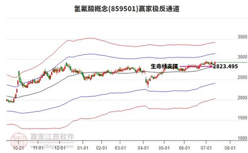 目前氫氟酸概念主力資金凈流入1.94億元,漲幅領(lǐng)先個股為中欣氟材 新化股份